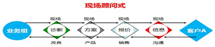 前程智囊團作業模式圖