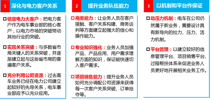 海倫哲電力車業務發展強力措施圖