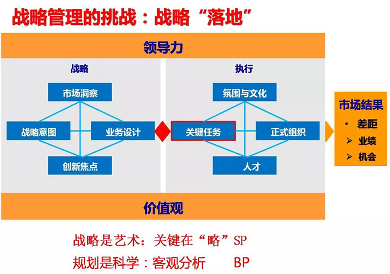 企業戰略管理1