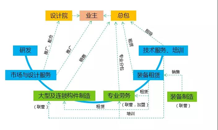 寧波優造商業模式2