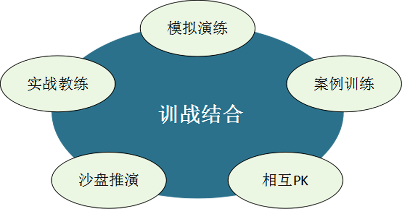 訓戰(zhàn)結(jié)合