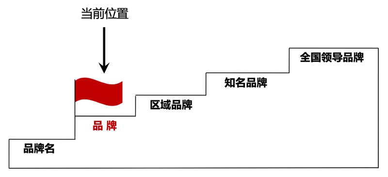 南方略與皇派金門達成系統營銷咨詢合作2