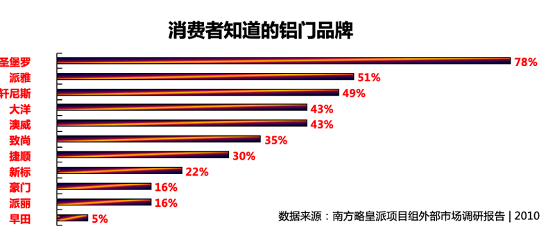 南方略與皇派金門達成系統營銷咨詢合作3