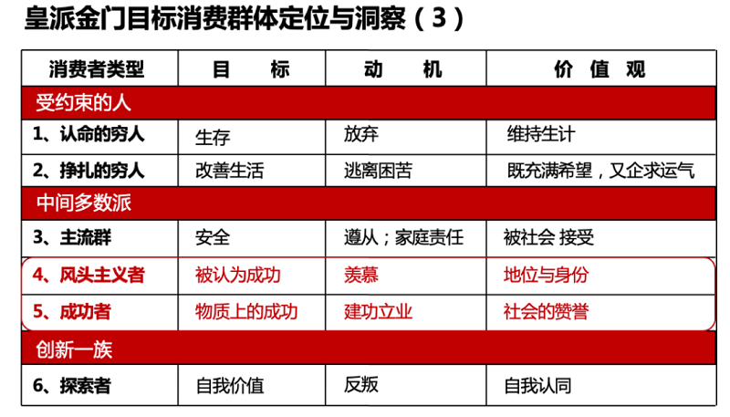 南方略與皇派金門達成系統營銷咨詢合作5