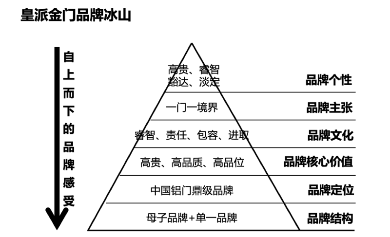 南方略與皇派金門達成系統營銷咨詢合作6