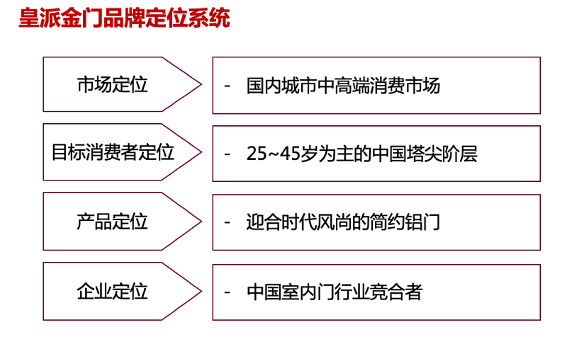 南方略與皇派金門達成系統營銷咨詢合作9