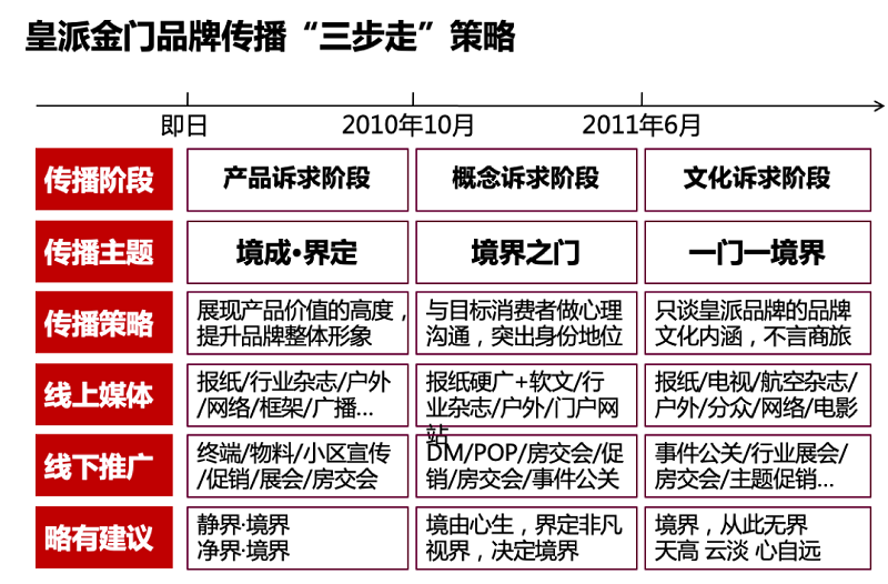 南方略與皇派金門達成系統營銷咨詢合作10