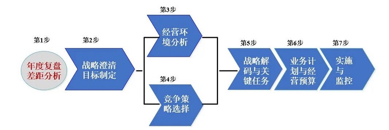 南方略咨詢與深圳市安健科技股份有限公司系統(tǒng)營(yíng)銷咨詢合作項(xiàng)目正式簽訂2