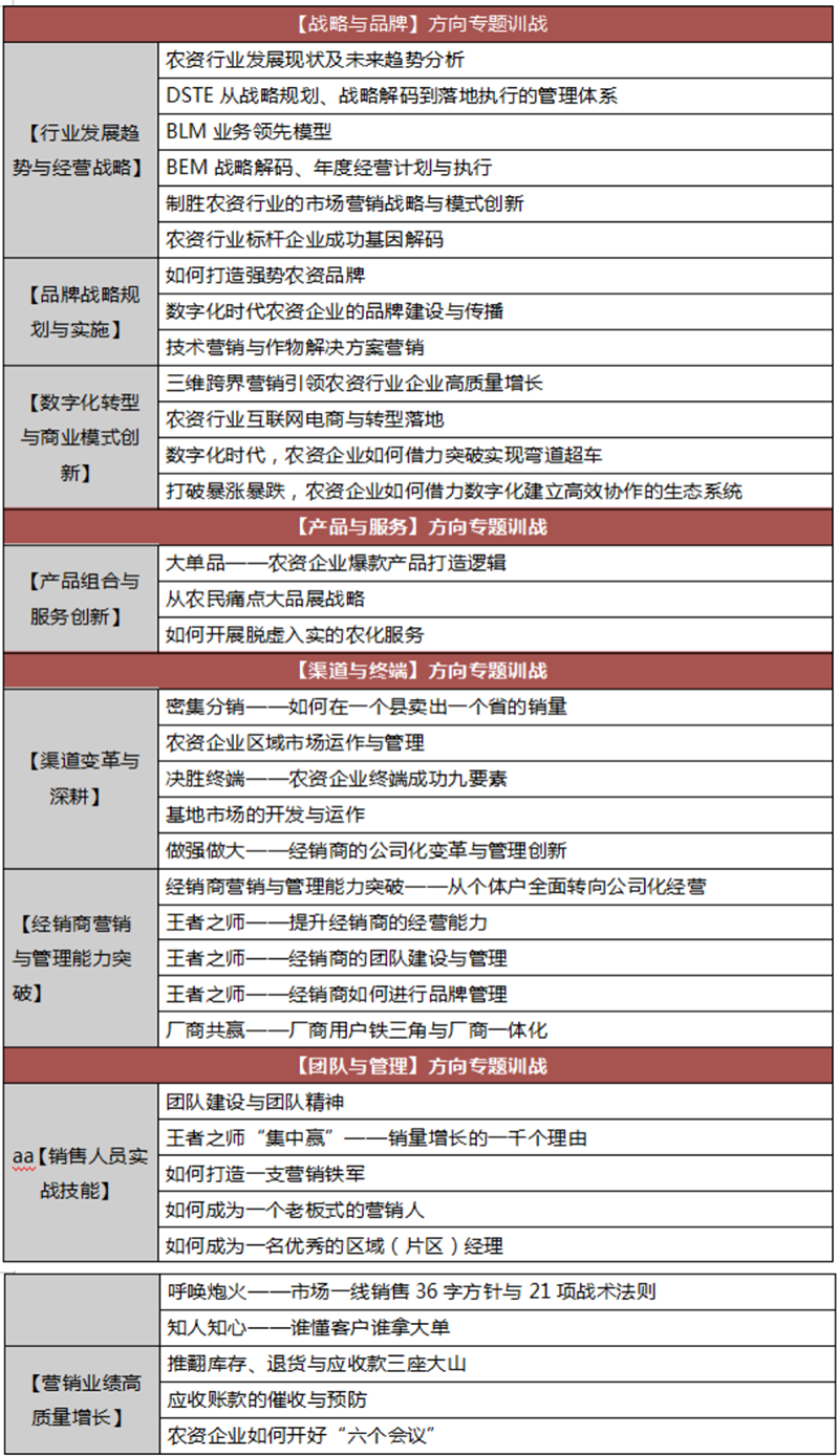 農化企業年度內訓課程4